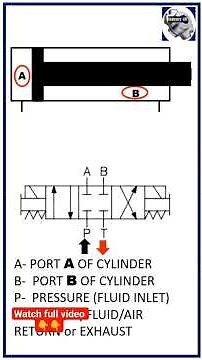 How to read directional control valve (DCV) symbols || Working of Directional control valve (DCV)