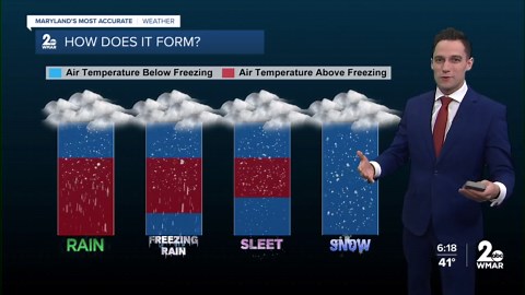WMAR-2 News Dylan Robichaud Monday Night weather