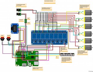 Pi-powered ‘Smart Bartender’ | #piday #raspberrypi @Raspberry_Pi