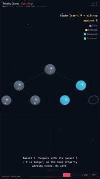 Priority Queue — Data Structures in 60 Seconds #Shorts