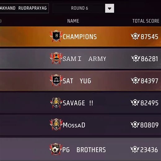 Prabhat Gamer on Instagram: "Top 1 Guild Test Clear Hoga Ya Nahi😱 #freefire #reels #viral #freefiremax #trending"