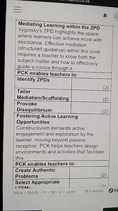 Mediating Learning within the ZPDVygotsky's ZPD highlights the... | Filo