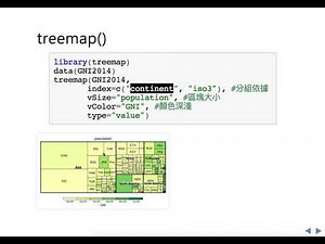 Treemap [資料科學與R語言]