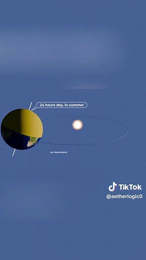 Why Days Are Longer in Summer | Earth's Tilt & Seasons Explained