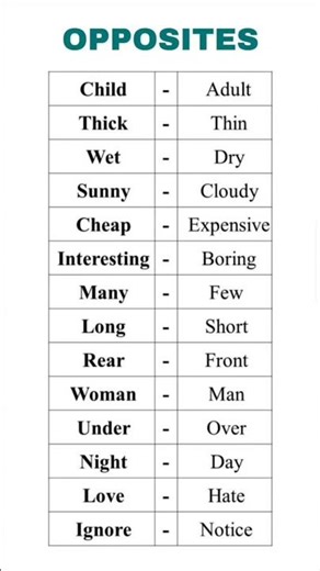 Opposites/ Antonyms