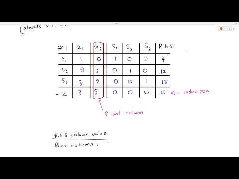 Simplex Method Explained (Linear Programming)