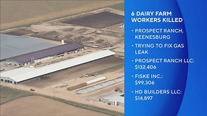 3 companies cited for deaths of Northern Colorado dairy farm workers
