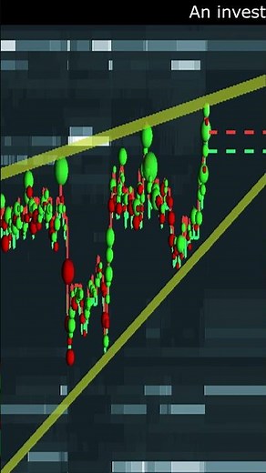 How to Easily Spot Wedge Reversals