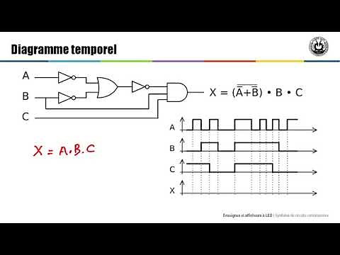 1 5 Synthèse de circuits combinatoires