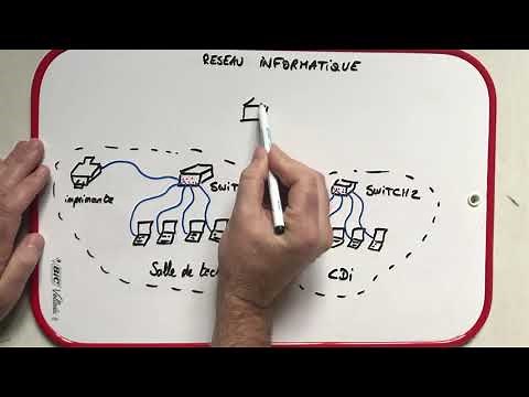 Les essentiels de la technologie au collège - les réseaux informatiques