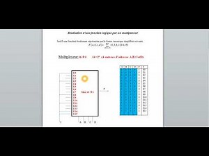 1. Réalisation d’une fonction logique par un multiplexeur
