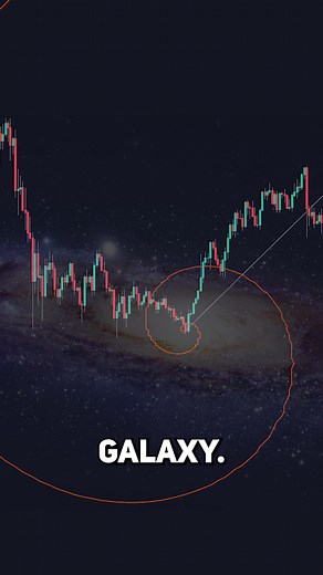 I Created The BEST Fibonacci Indicator on #TradingView 🌀🤯 #luxalgo #technicalanalysis #education #forex #stocks #daytrading #howtotrade #Learn