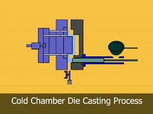 Cold Chamber Die Casting Process