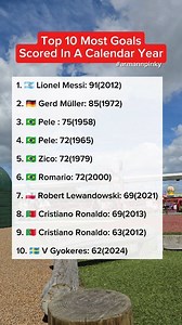 149K views · 214 reactions | Top 10 most goals scored in a calendar year. #football #messi #cr7 #pele | Arman Fernando Andres | Facebook