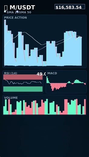 M MACD Bullish Cross - Buy Zone