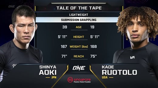 Aoki vs. Ruotolo | ONE Full Fight
