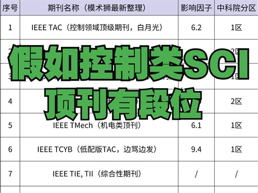 研究生至爽时刻，昨天中顶刊，今天中顶会!