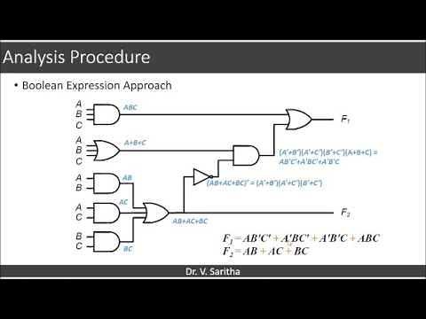 Analysis of Combinational Circuit