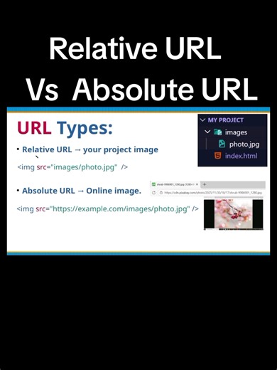 difference between relative URL vs absolute URL #WebDevelopment #HTMLTutorial #LearnCoding #FrontendDeveloper #CodeWithSidra