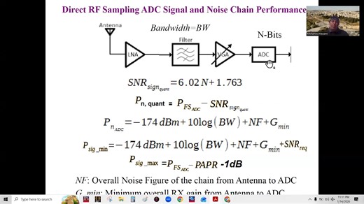Direct Sampled RF Receiver System Design, part 7