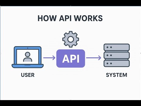 Learn APIs Easily – Beginner Friendly
