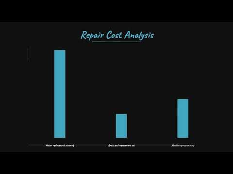 Why Is My Kia Sportage Electric Handbrake Not Working?