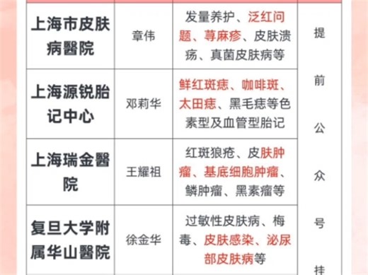 上海皮肤科教学医院推荐