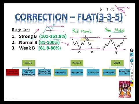 (Elliott wave-เบื่องต้น) Standard Correction - Flat/ Part.4