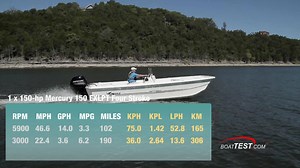 Learn more about the Mako Boats Pro Skiff 21 CC in our test video. | BoatTEST.com