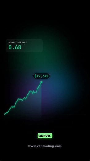 Forex Optimization: How to Validate Strategies for Unrealized Gains