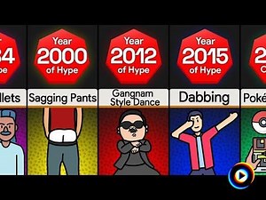 Timeline: What If Everyone Was Always Naked by Infinite Comparison