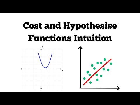 Understanding Loss & Cost Functions in Machine Learning (Beginner Friendly)