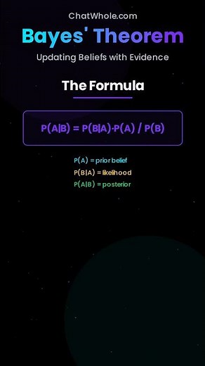 The Logic Behind Smart Decisions: Bayes Explained