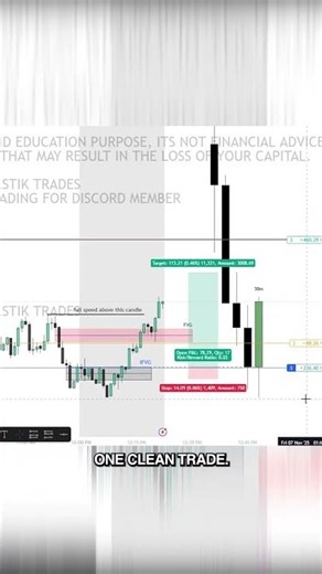 350+ Points Week + Backtesting Update | 7th Nov 2025 | SWASTIK TRADES