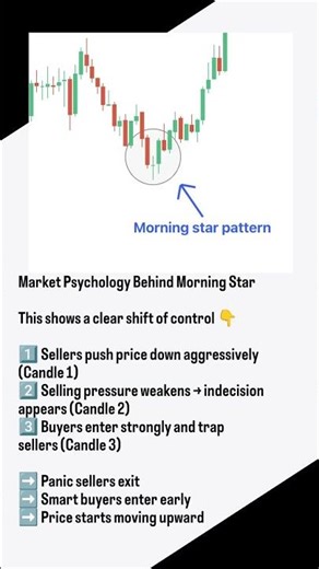 Morning Star Candlestick Explained in 5 Seconds 🌅📈 #trading #stockmarket #technicalanalysis #forex