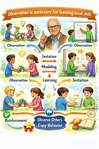 “Albert Bandura's Social Learning Theory: Made Simple”