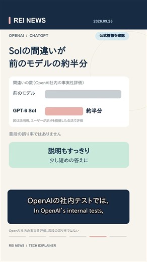 ChatGPTの新モデルGPT-6 Sol／Luna、いつものChatにない？使える場所【REI NEWS】