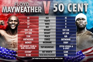 How Floyd Mayweather and 50 Cent compare as rapper eyes boxing fight