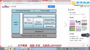 【若泽大数据】Hive概述及入门