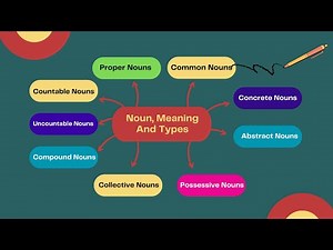 NOUNS |MEANING, AND TYPES| (PARTS OF SPEECH) |Grade 5| PUREFIELD ACADEMY