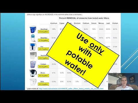 Shocking Water Filter Test Results: ZeroWater, Pur, Brita, Berkey