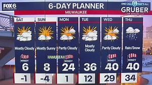 Weather webcast with Lisa Michaels