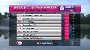 England’s Jodi Ewart Shadoff's iron play was on point during Round 1 of the Swinging Skirts LPGA Taiwan Championship. She leads by 2. Highlights ==> | LPGA
