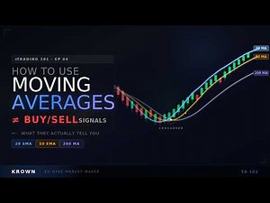 Moving Averages + Trend Analysis | The Professional Approach