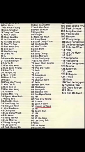 Top 200 Idols You Need to Know