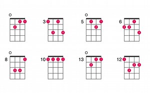 G minor 7th chord