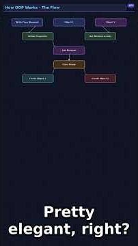 7 | Classes & Objects | Python | AI/ML