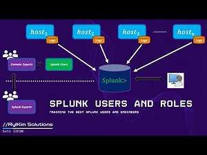 Splunk Users and Roles