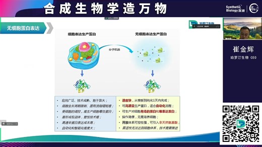 崔博分享无细胞蛋白合成之无细胞蛋白表达（二）