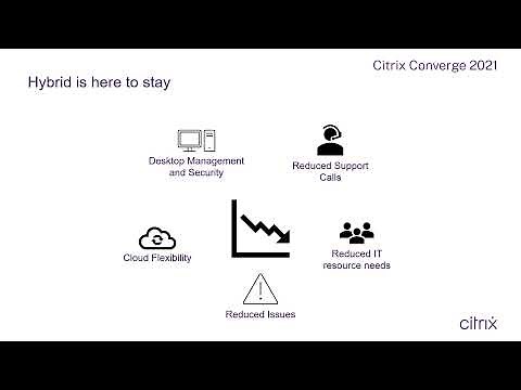 Citrix + Azure Virtual Desktop Better Together